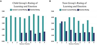 Telehealth regulating together pilot trial: emotion regulation intervention for autistic children and adolescents